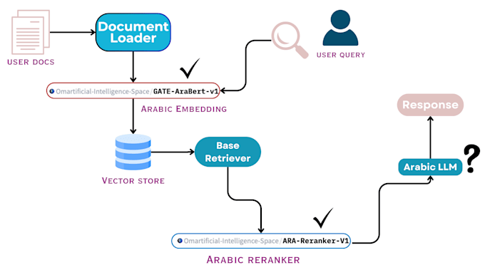 custom ai agents, langgraph mcp server development