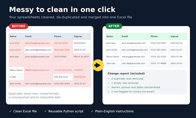 write a python script to clean and merge your CSV and excel files