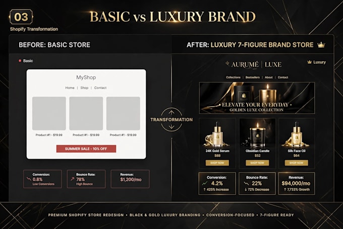 build luxury shopify clothing and fashion store