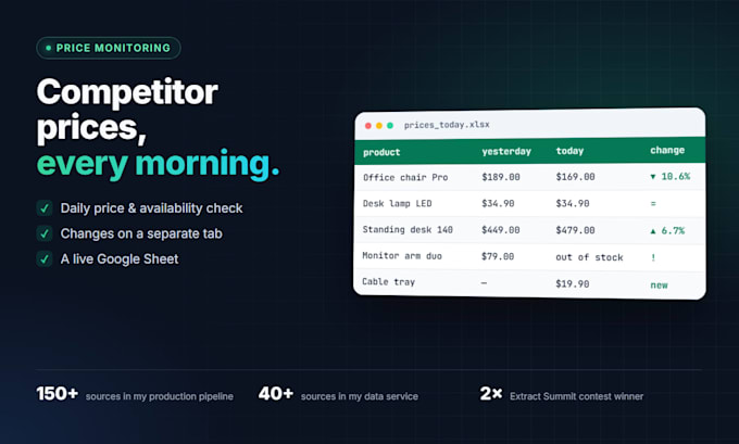 track competitor prices and stock availability with daily reports