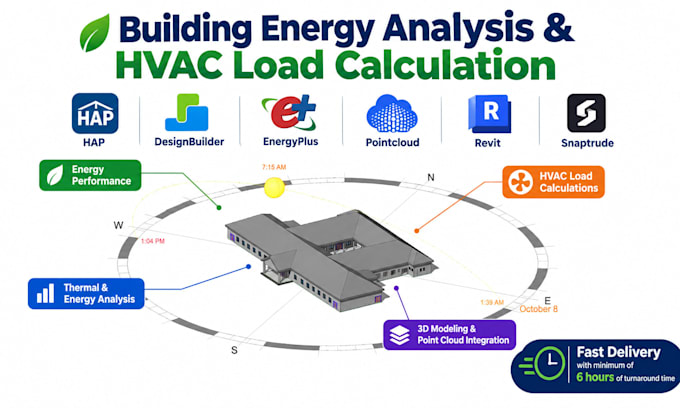 do building energy analysis, hvac load calculations in hap, designbuilder