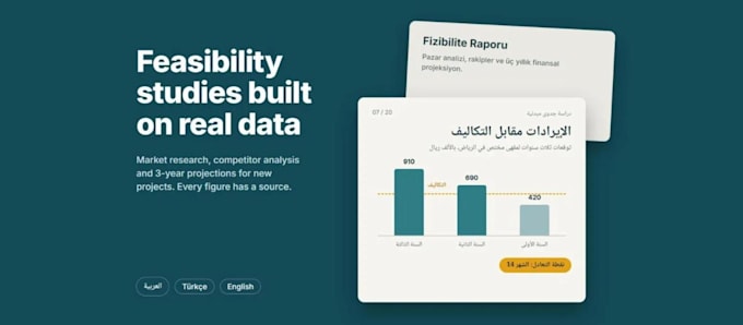 write an arabic market research report and feasibility study