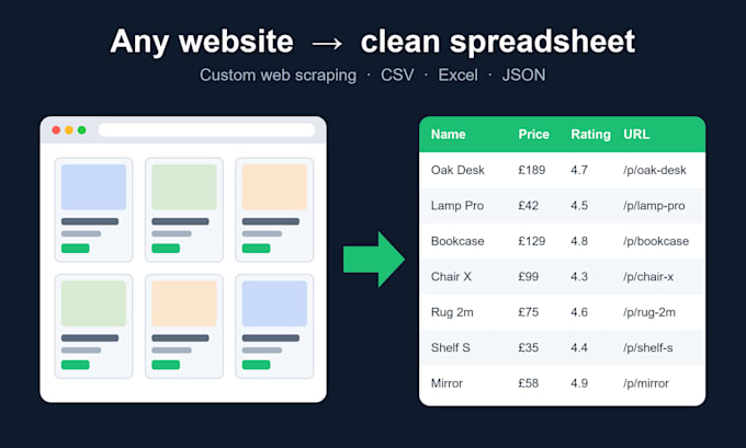 scrape website data into clean CSV, excel or json