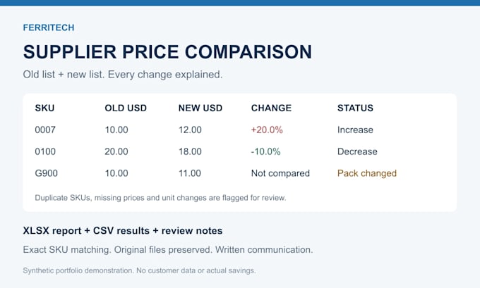 compare supplier price lists in excel and flag sku changes