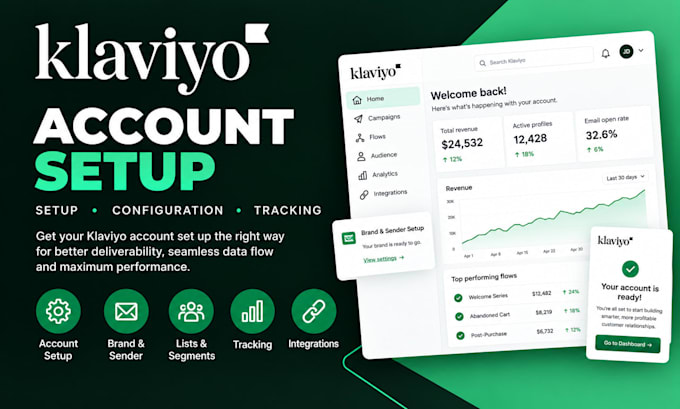 do klaviyo setup, onboarding, email audit and domain setup