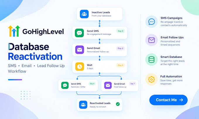 setup gohighlevel database reactivation sms lead follow up workflow