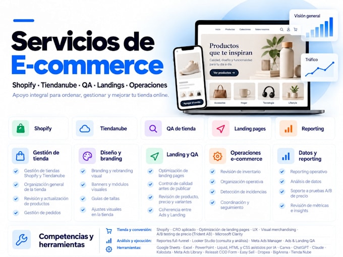 manage your shopify store and ecommerce operations