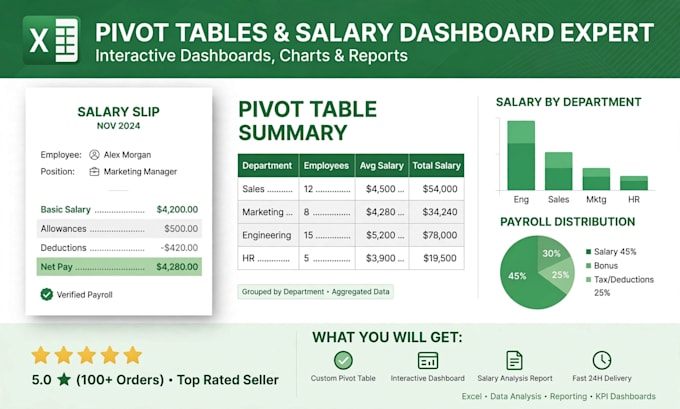 create excel pivot tables and salary dashboards with charts