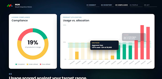 animate your software UI into a saas product explainer video