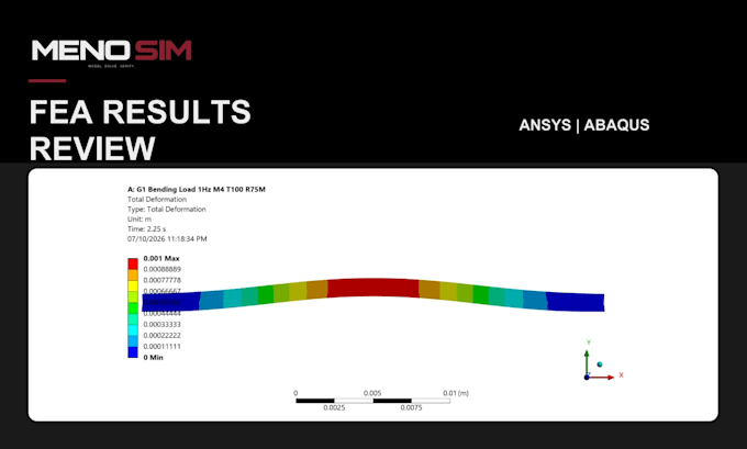 review fea results and guide your ansys or abaqus workflow