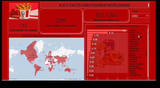create an interactive power bi dashboard for your data
