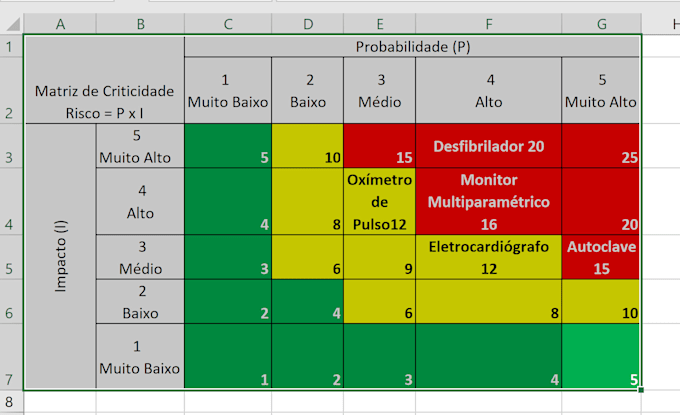 excel data cleaning and correction