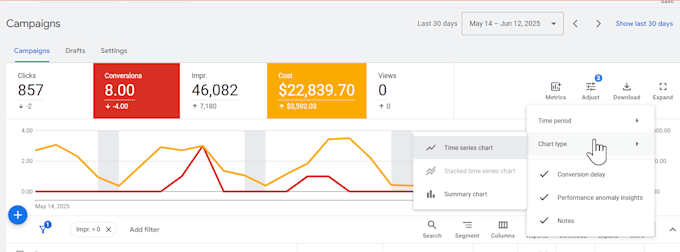 create your google ads account and campaigns
