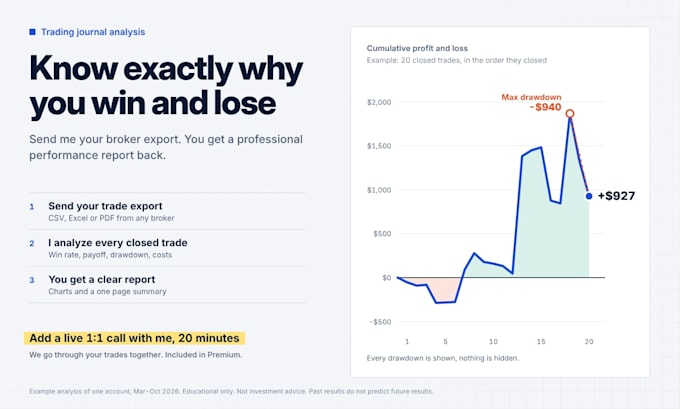analyze your trading journal for you to achieve high profitability