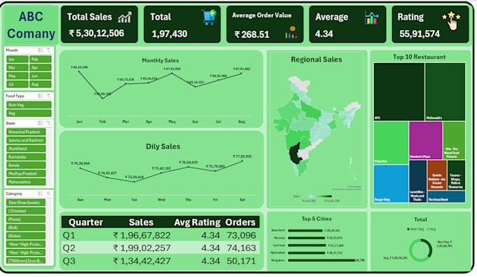 create interactive excel dashboard
