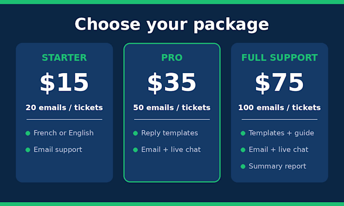 do reliable customer support in french or english