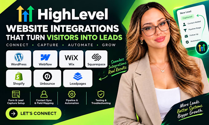integrate gohighlevel wordpress, webflow, wix, squarespace, shopify, unbounce
