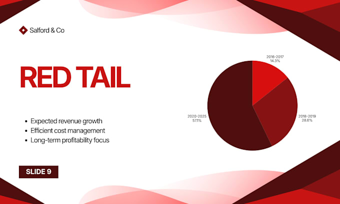 migrate and organize client data in redtail CRM