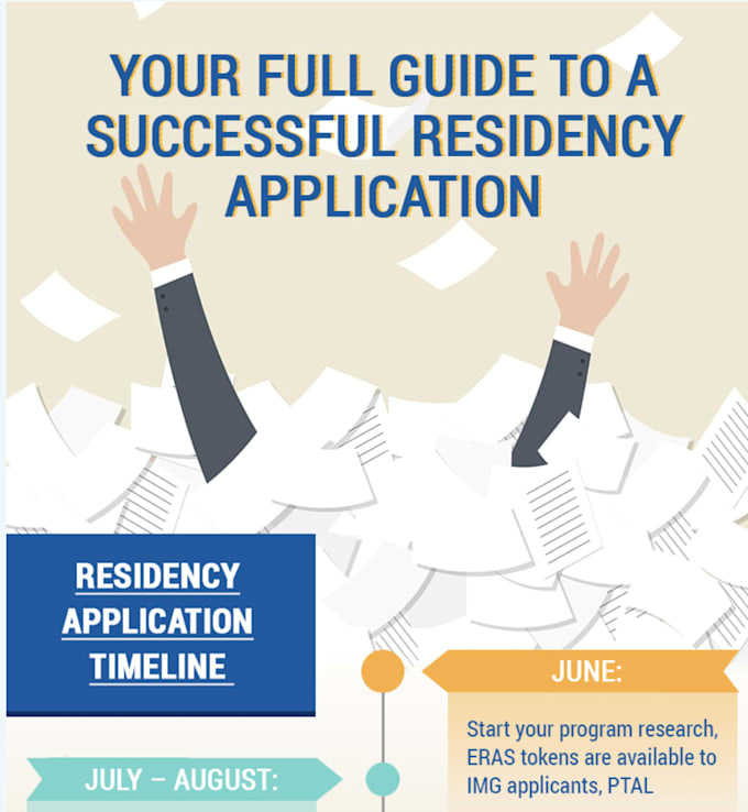 edit residency, medical school, or fellowship personal statements
