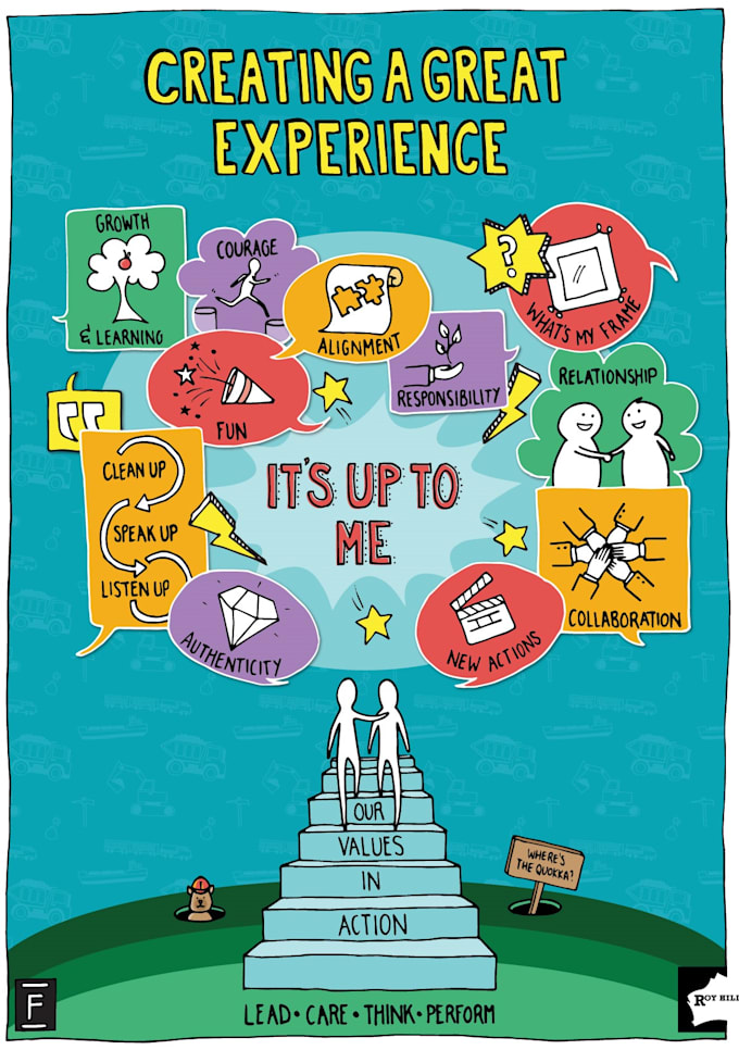 turn your podcast, webinar or meeting into a visual summary