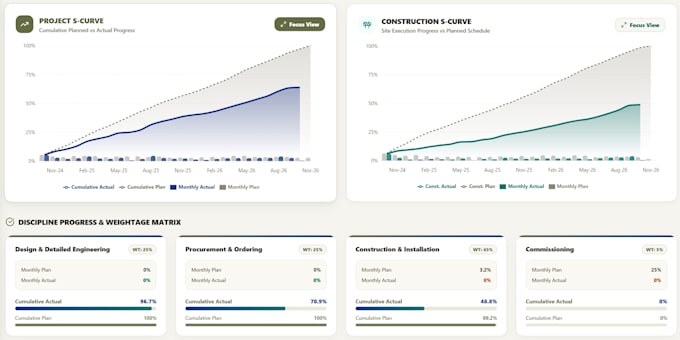 plan and manage your projects