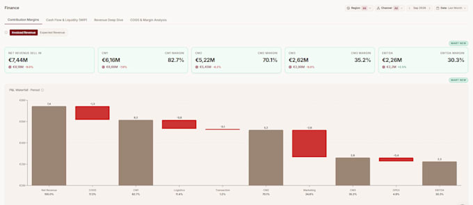 build a financial dashboard using quickbooks or xero