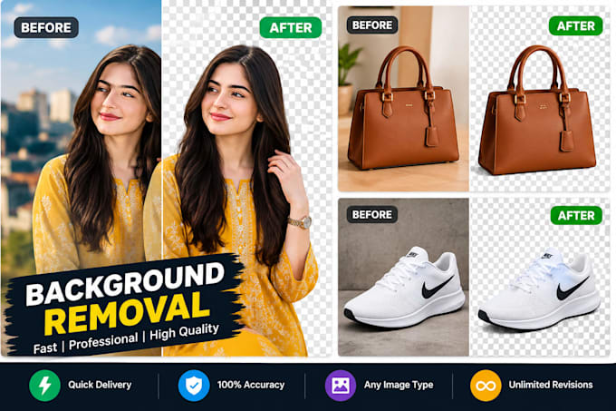 remove image background fast transparent white ecommerce