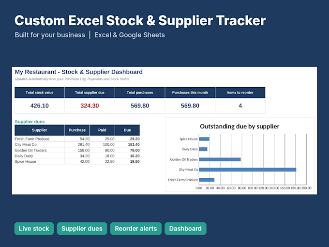 build an excel inventory tracker and dashboard