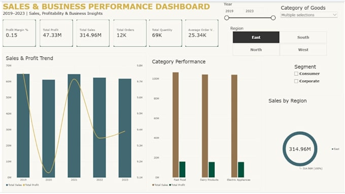 create interactive power bi dashboards