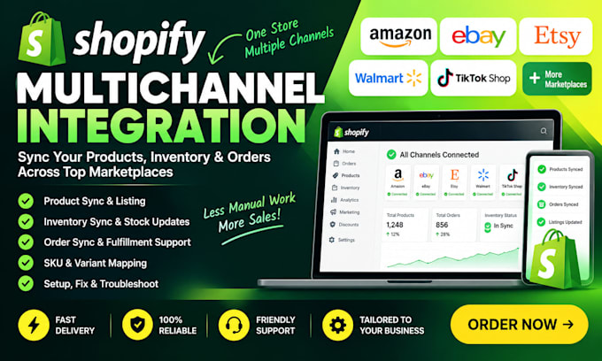 setup shopify multichannel inventory sync stock amazon ebay etsy product listing