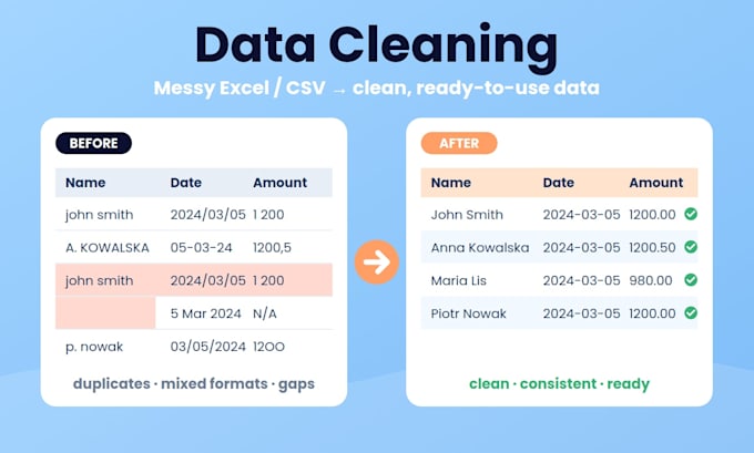 clean, fix and standardize your messy excel, CSV or sql data