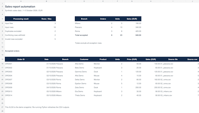 automate your excel and CSV reports with python