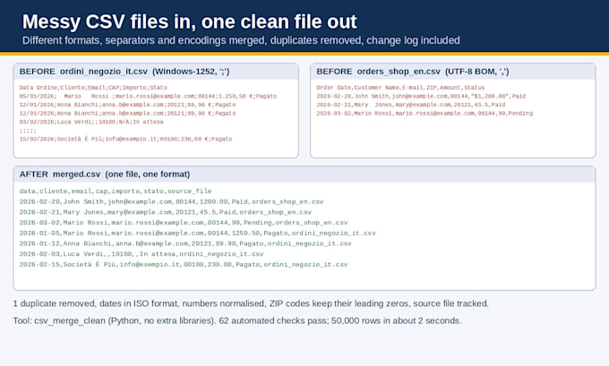 write a python script to clean, merge or automate your CSV and excel