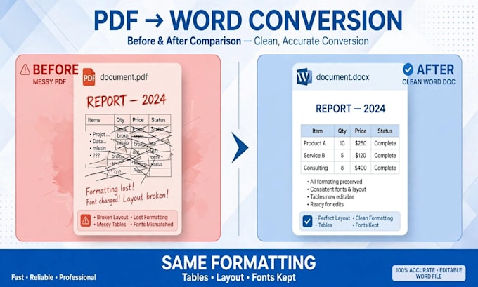 convert pdf to word manually with same formatting fast