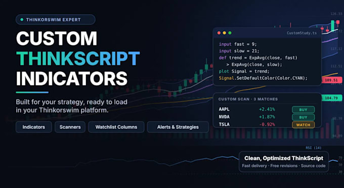 convert your thinkorswim strategy to indicator
