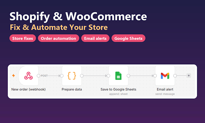 fix and automate your shopify or woocommerce store