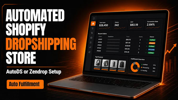 build automated shopify dropshipping store with autods or zendrop