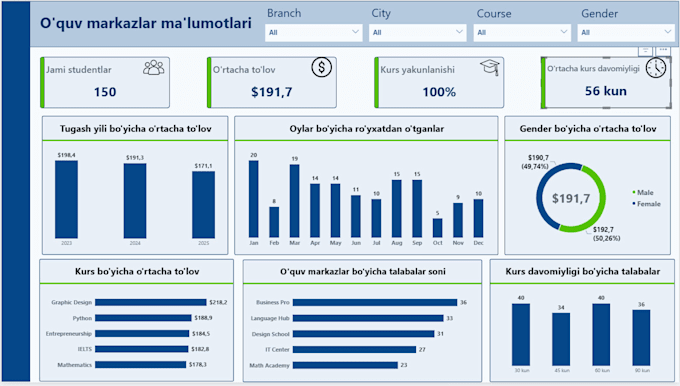 create interactive power bi dashboard