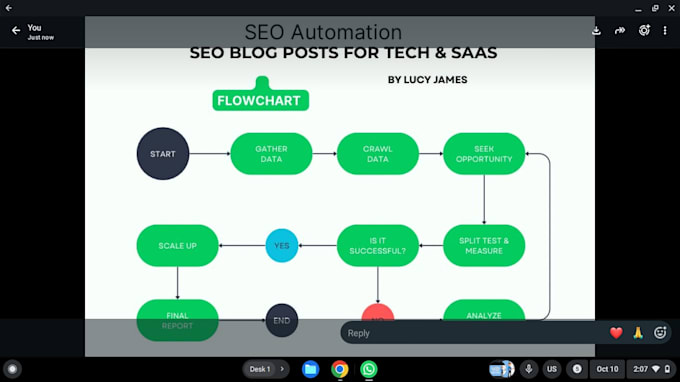 write SEO blog articles for tech and saas websites