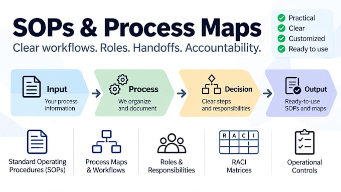 create sops and process maps for your business
