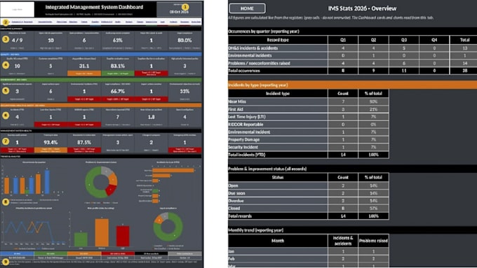 create a professional management system dashboard