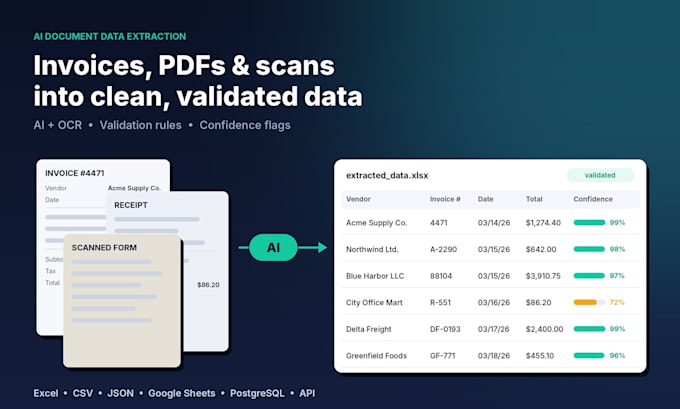 build ai data extraction for invoices, pdfs and scanned docs