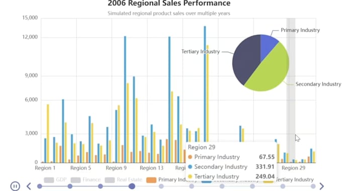 build advanced interactive charts with zoom and timeline