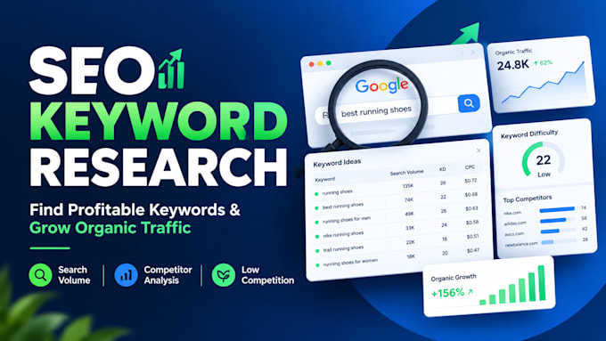 do less competitive keyword research