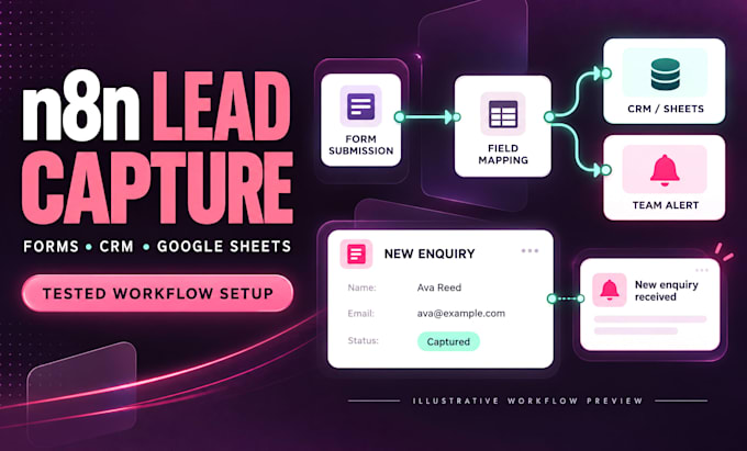 build n8n lead capture automation, connect forms to CRM google sheets and alerts