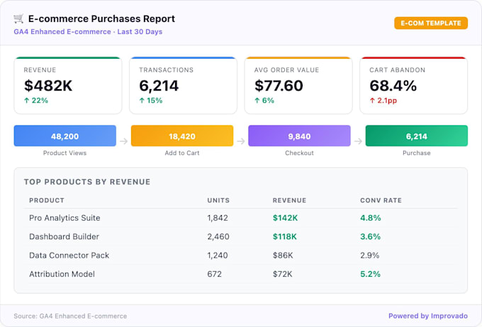 set up ga4 GTM and shopify conversion tracking