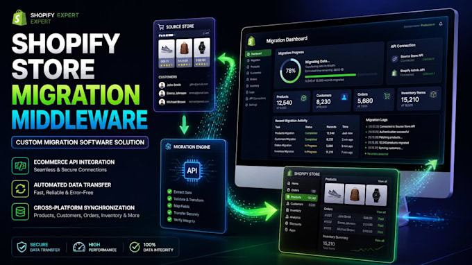 do custom shopify store migration middleware api integration data sync software