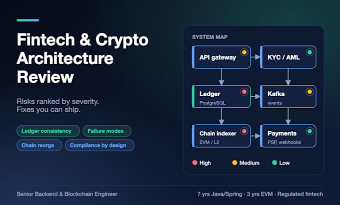 review your fintech or crypto backend architecture