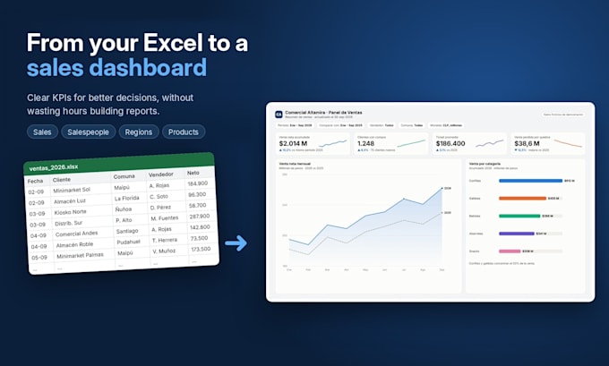 build an interactive sales dashboard for your business