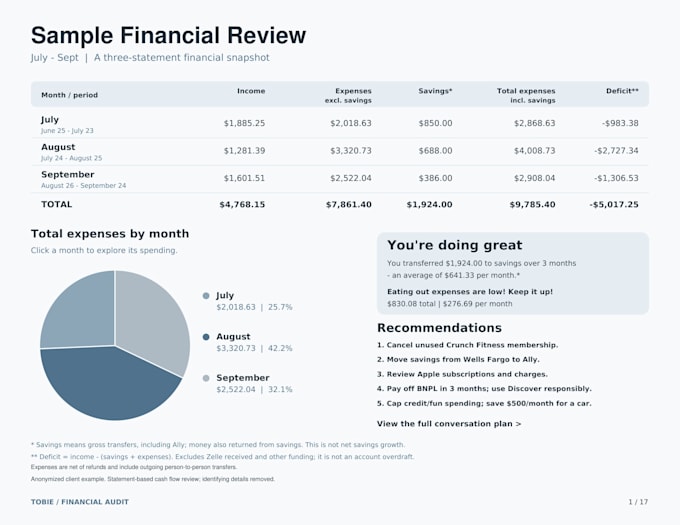 help you plan for any savings goal